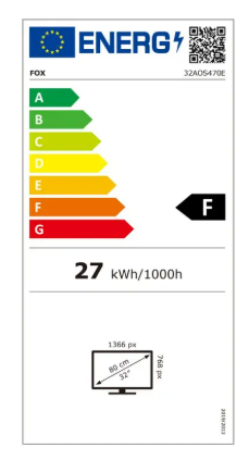 Energy class